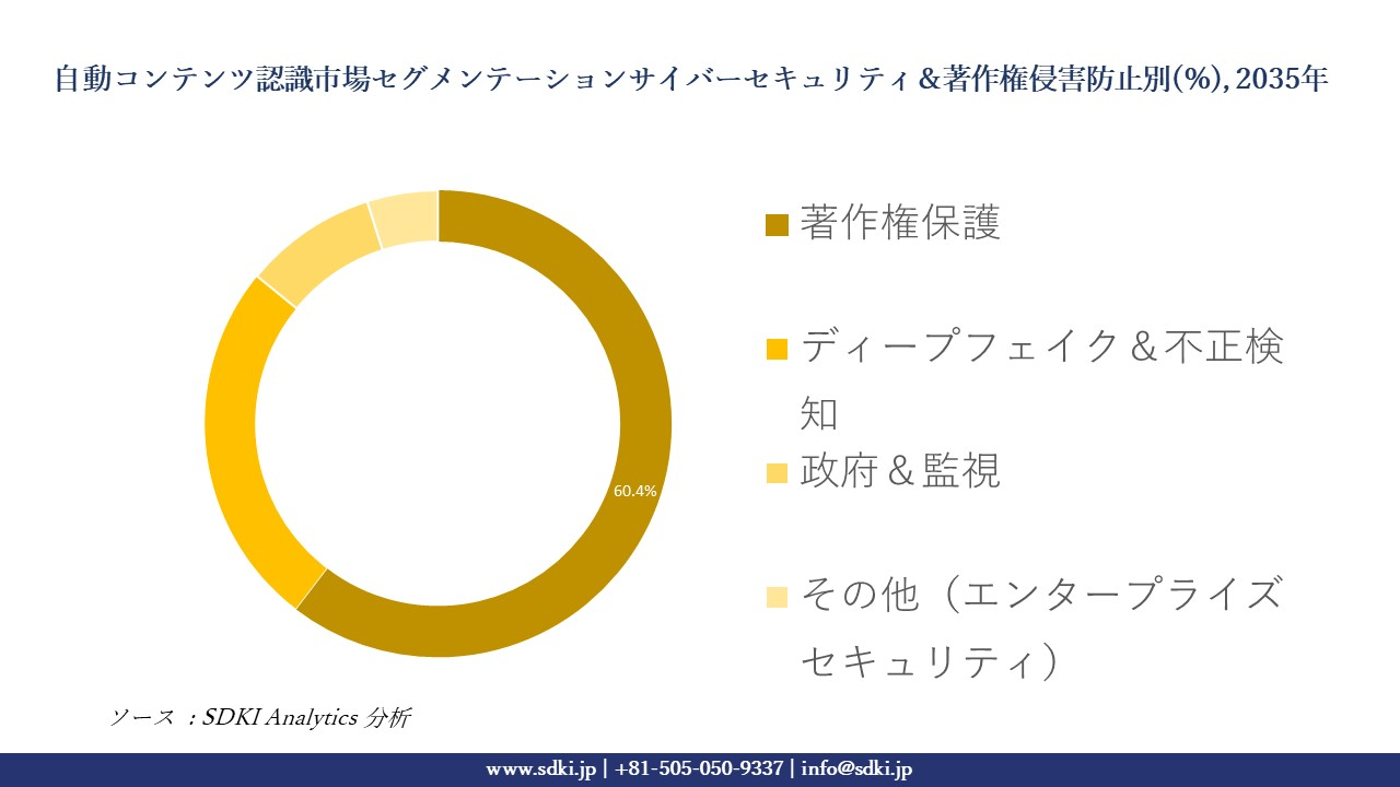 global automatic content recognition segmentation survey